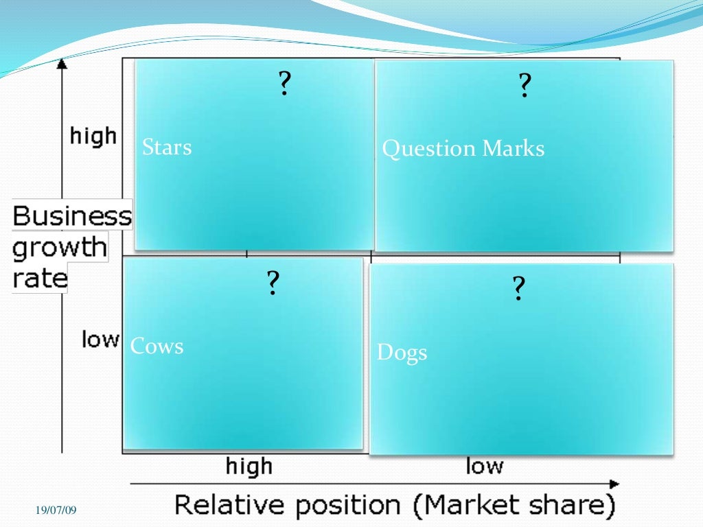 Strategic Analysis Internal External strategic-analysis-internal-external
