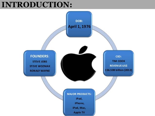 Strategic Analysis Of Apple strategic-analysis-of-apple