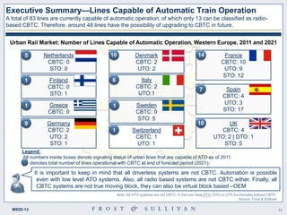 Strategic analysis of communications based train control systems in the ...