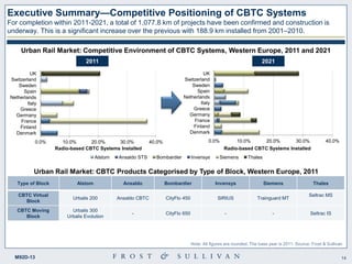 Strategic analysis of communications based train control systems in the ...