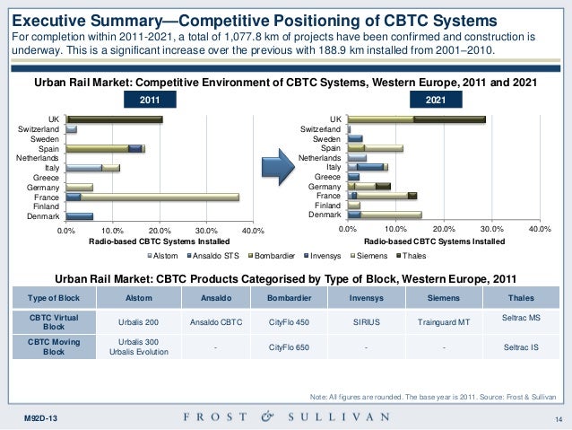 Unctad - trade analysis information system (trains)