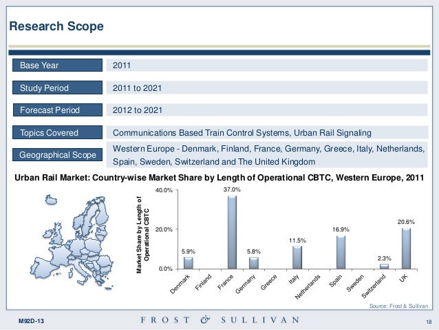 Trade analysis and information system (trains) database