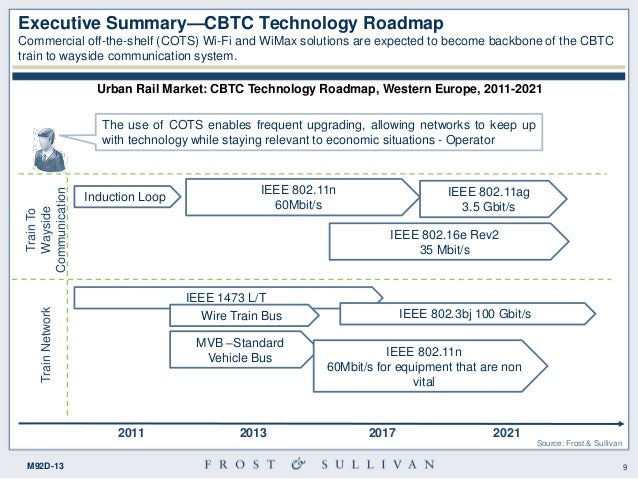 Unctad - trade analysis information system (trains)