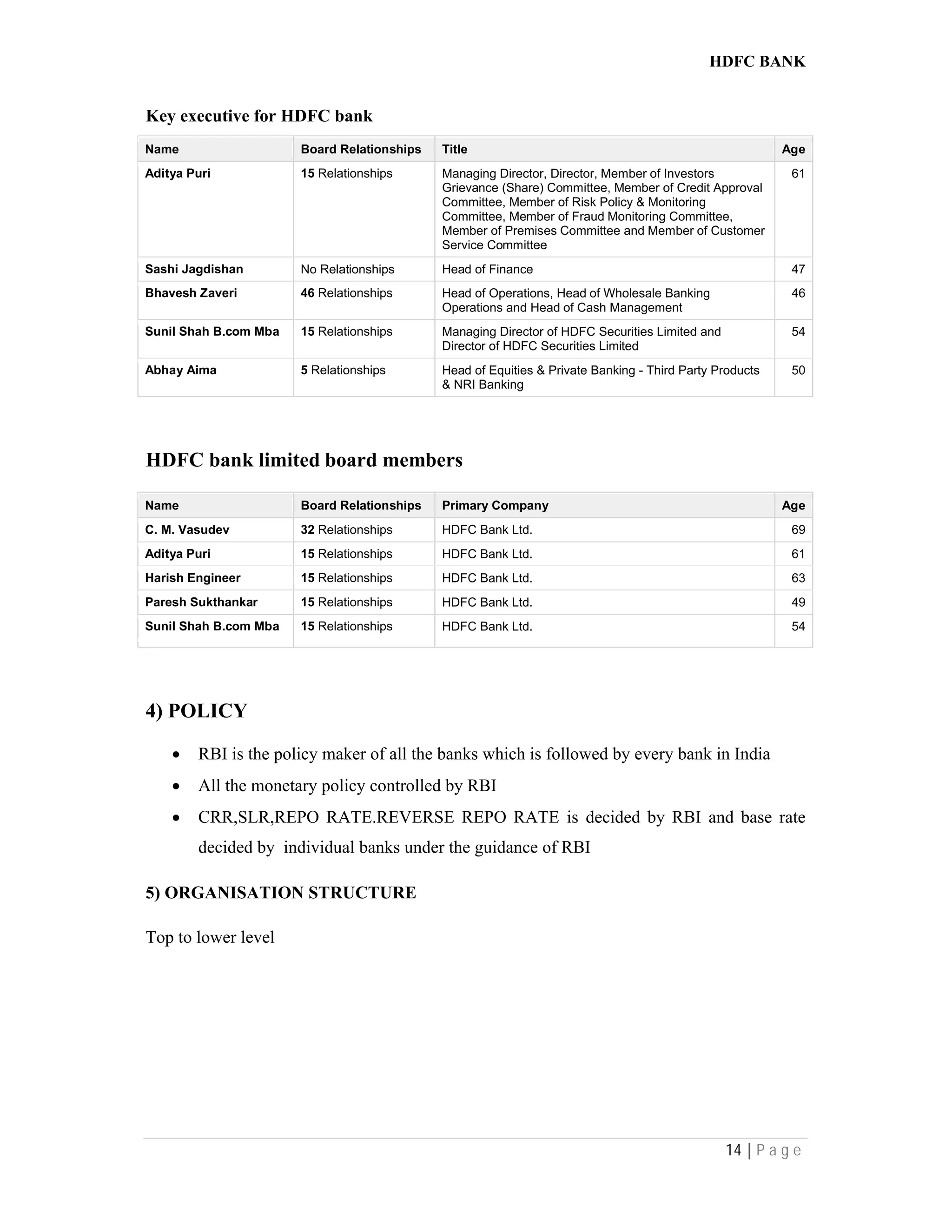 HDFC BANK
14 | P a g e
Key executive for HDFC bank
Name Board Relationships Title Age
Aditya Puri 15 Relationships Managing Director, Director, Member of Investors
Grievance (Share) Committee, Member of Credit Approval
Committee, Member of Risk Policy & Monitoring
Committee, Member of Fraud Monitoring Committee,
Member of Premises Committee and Member of Customer
Service Committee
61
Sashi Jagdishan No Relationships Head of Finance 47
Bhavesh Zaveri 46 Relationships Head of Operations, Head of Wholesale Banking
Operations and Head of Cash Management
46
Sunil Shah B.com Mba 15 Relationships Managing Director of HDFC Securities Limited and
Director of HDFC Securities Limited
54
Abhay Aima 5 Relationships Head of Equities & Private Banking - Third Party Products
& NRI Banking
50
HDFC bank limited board members
Name Board Relationships Primary Company Age
C. M. Vasudev 32 Relationships HDFC Bank Ltd. 69
Aditya Puri 15 Relationships HDFC Bank Ltd. 61
Harish Engineer 15 Relationships HDFC Bank Ltd. 63
Paresh Sukthankar 15 Relationships HDFC Bank Ltd. 49
Sunil Shah B.com Mba 15 Relationships HDFC Bank Ltd. 54
4) POLICY
 RBI is the policy maker of all the banks which is followed by every bank in India
 All the monetary policy controlled by RBI
 CRR,SLR,REPO RATE.REVERSE REPO RATE is decided by RBI and base rate
decided by individual banks under the guidance of RBI
5) ORGANISATION STRUCTURE
Top to lower level
 