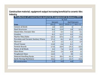 Strategic analysis of indian ceramic tiles indusry | PDF