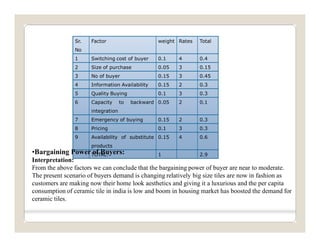 Strategic analysis of indian ceramic tiles indusry | PDF