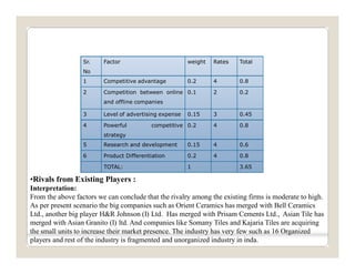 Strategic analysis of indian ceramic tiles indusry | PDF