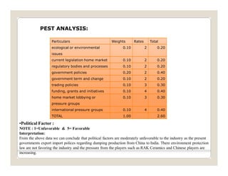 Strategic analysis of indian ceramic tiles indusry | PDF