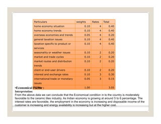 Strategic analysis of indian ceramic tiles indusry | PDF