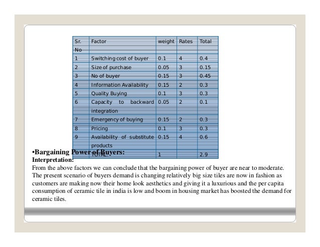 Strategic analysis of indian ceramic tiles indusry Strategic analysis of indian ceramic tiles indusry