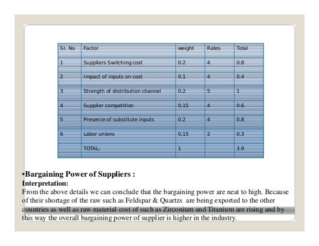 Strategic analysis of indian ceramic tiles indusry Strategic analysis of indian ceramic tiles indusry