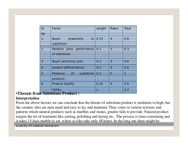 Strategic analysis of indian ceramic tiles indusry Strategic analysis of indian ceramic tiles indusry