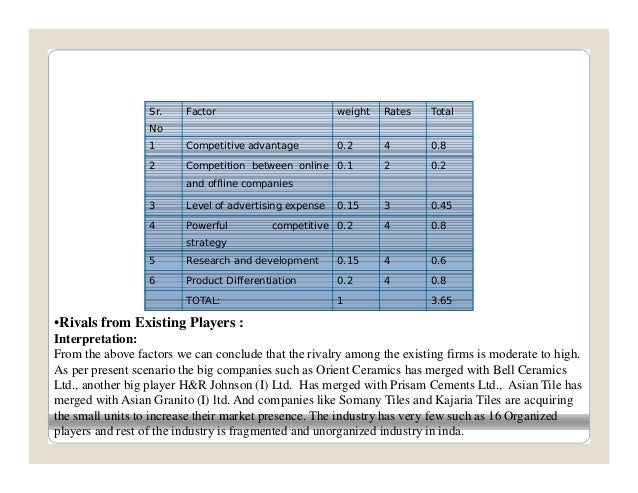 Strategic analysis of indian ceramic tiles indusry Strategic analysis of indian ceramic tiles indusry