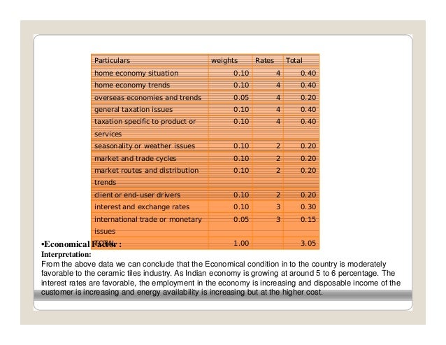 Strategic analysis of indian ceramic tiles indusry Strategic analysis of indian ceramic tiles indusry
