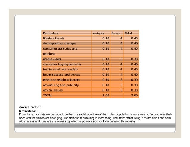 Strategic analysis of indian ceramic tiles indusry Strategic analysis of indian ceramic tiles indusry