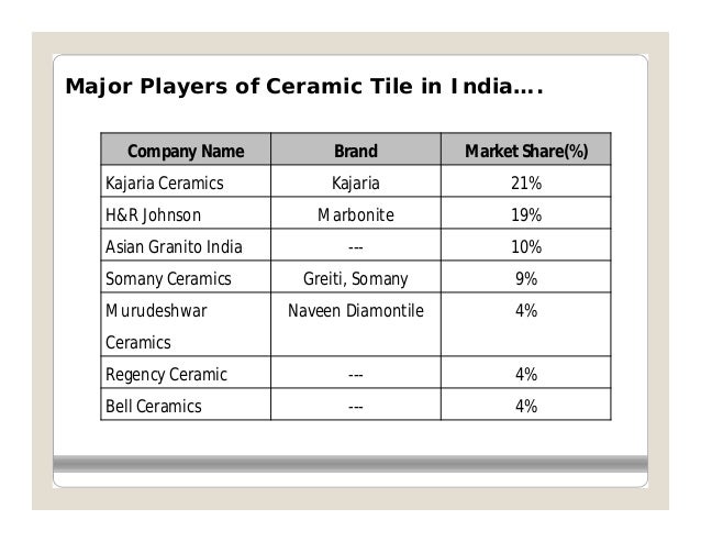 Strategic Analysis Of Indian Ceramic Tiles Indusry