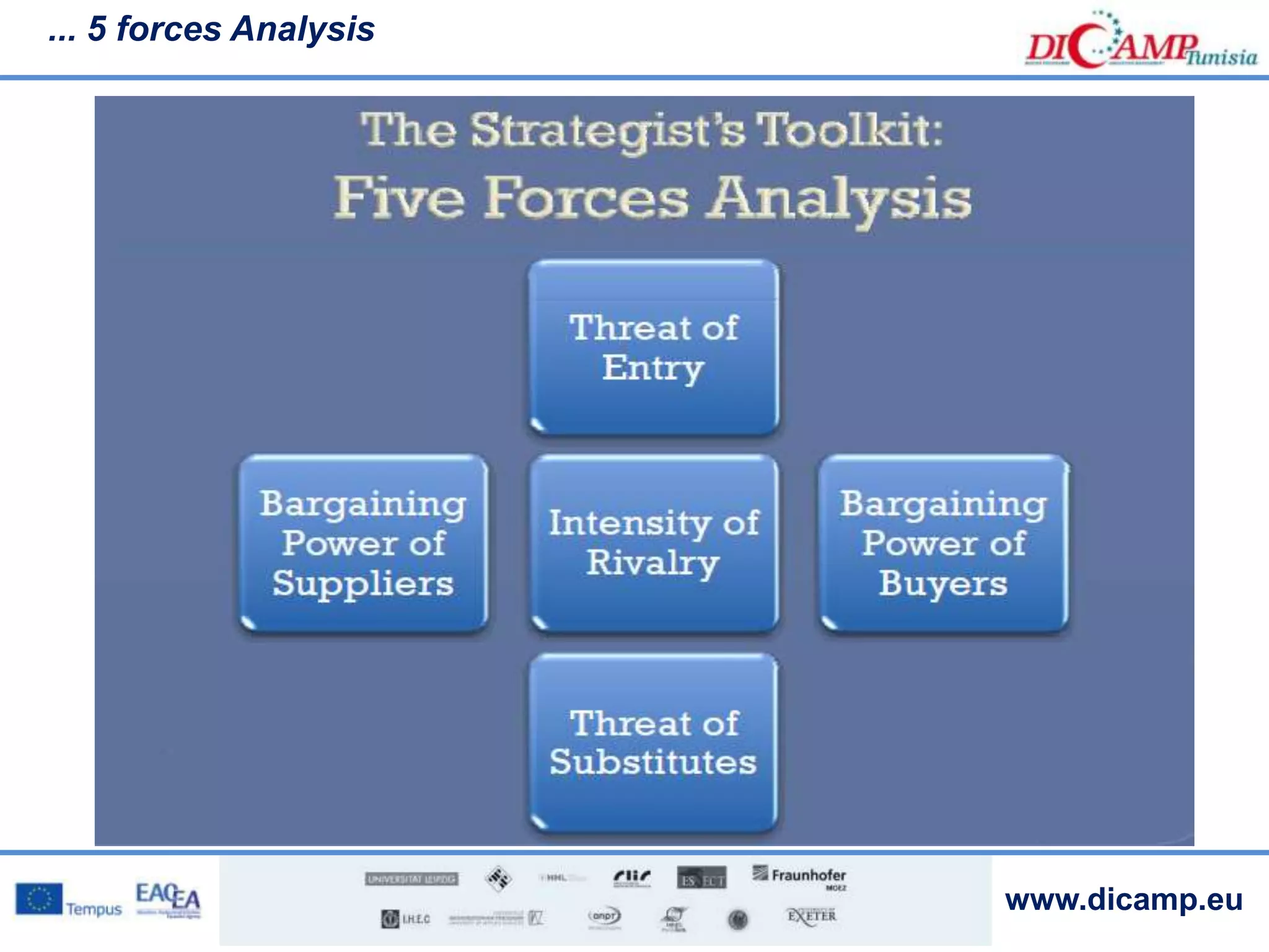 www.dicamp.eu
... 5 forces Analysis
 