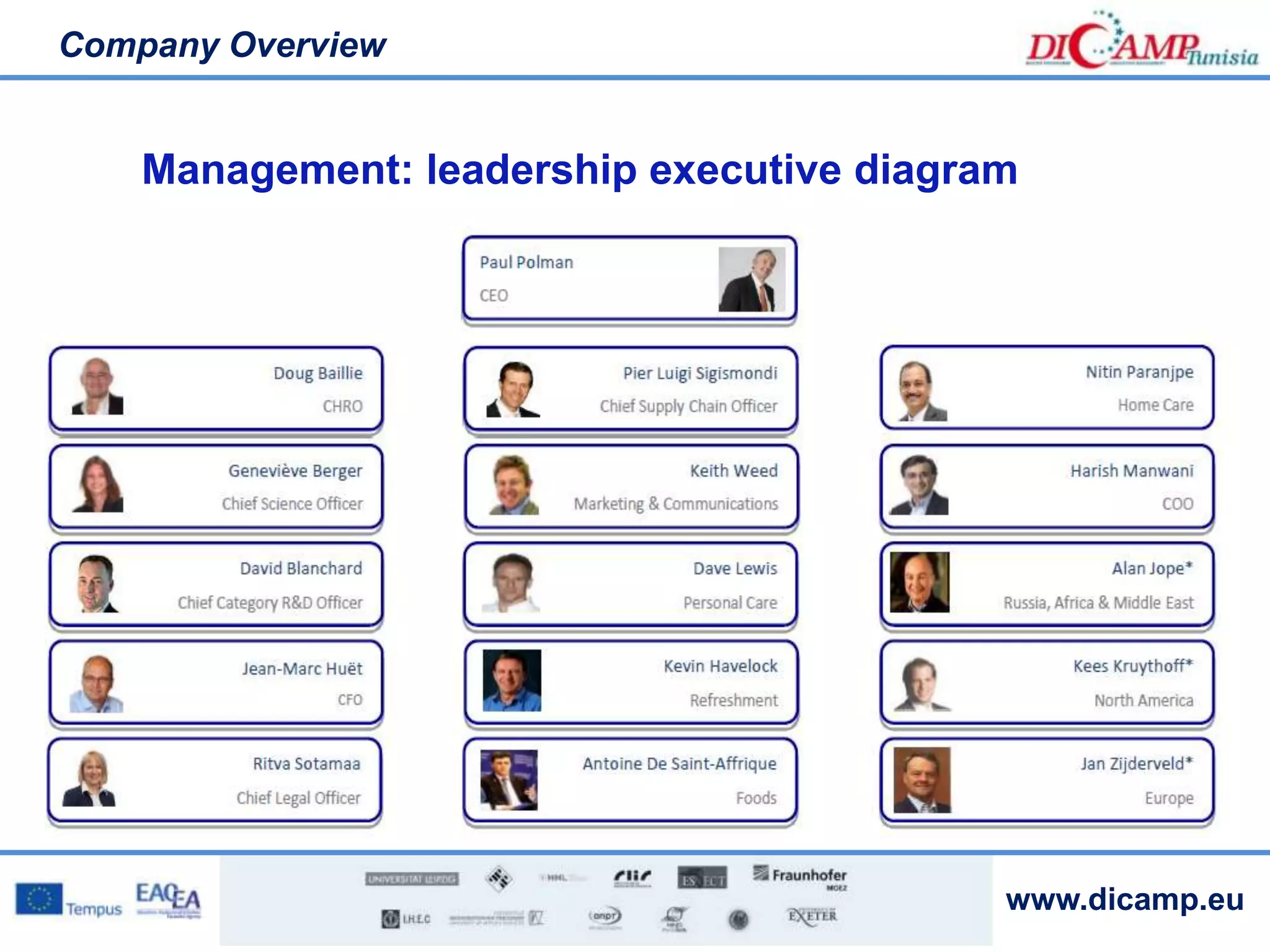 www.dicamp.eu
Company Overview
Management: leadership executive diagram
 