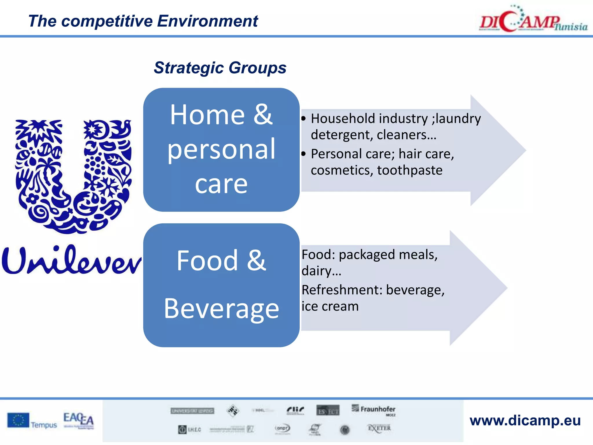 www.dicamp.eu
The competitive Environment
• Household industry ;laundry
detergent, cleaners…
• Personal care; hair care,
cosmetics, toothpaste
Home &
personal
care
• Food: packaged meals,
dairy…
• Refreshment: beverage,
ice cream
Food &
Beverage
Strategic Groups
 