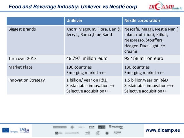 PepsiCo marketing analysis