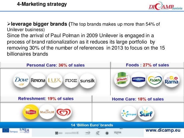 a company analysis of unilever Unilever a case solution,unilever a case analysis, unilever a case study solution, company background: unilever is formed by the merger between the dutch and british companies the company came into existence in 1930 by the merger of two. a company analysis of unilever Unilever a case solution,unilever a case analysis, unilever a case study solution, company background: unilever is formed by the merger between the dutch and british companies the company came into existence in 1930 by the merger of two.