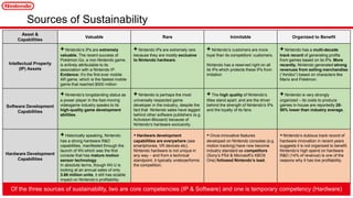 Sources of Sustainability
Asset &
Capabilities
Valuable Rare Inimitable Organized to Benefit
Intellectual Property
(IP) Assets
+ Nintendo’s IPs are extremely
valuable. The recent success of
Pokémon Go, a non-Nintendo game,
is entirely attributable to its
association with a Nintendo IP.
Evidence: It’s the first ever mobile
AR game, which is the fastest mobile
game that reached $500 million
+ Nintendo IPs are extremely rare
because they are mostly exclusive
to Nintendo hardware.
+ Nintendo’s customers are more
loyal than its competitors’ customers.
Nintendo has a reserved right on all
its IPs which protects these IPs from
imitation
+ Nintendo has a multi-decade
track record of generating profits
from games based on its IPs. More
recently, Nintendo generated strong
revenues from selling merchandise
(“Amiibo”) based on characters like
Mario and Pokémon.
Software Development
Capabilities
+ Nintendo’s longstanding status as
a power player in the fast-moving
videogame industry speaks to its
high-quality game development
abilities.
+ Nintendo is perhaps the most
universally respected game
developer in the industry, despite the
fact that Nintendo sales have lagged
behind other software publishers (e.g.
Activision-Blizzard) because of
Nintendo’s hardware exclusivity.
+ The high quality of Nintendo’s
titles stand apart, and are the driver
behind the strength of Nintendo’s IPs
and the loyalty of its fans.
+ Nintendo is very strongly
organized – its costs to produce
games in-house are reportedly 25-
50% lower than industry average.
Hardware Development
Capabilities
+ Historically speaking, Nintendo
has a strong hardware R&D
capabilities, manifested through the
launch of Wii which was the first
console that has mature motion
sensor technology.
In absolute terms, though Wii U is
looking at an annual sales of only
3.68 million units, it still has sizable
impact on Nintendo’s profitability.
- Hardware development
capabilities are everywhere (see
smartphones, VR devices etc).
Nintendo hardware is not unique in
any way – and from a technical
standpoint, it typically underperforms
the competition.
- Once-innovative features
developed on Nintendo consoles (e.g.
motion tracking) have now become
industry standard as competitors
(Sony’s PS4 & Microsoft’s XBOX
One) followed Nintendo’s lead.
- Nintendo’s dubious track record of
hardware innovation in recent years
suggests it is not organized to benefit.
Nintendo’s high spend on hardware
R&D (14% of revenue) is one of the
reasons why it has low profitability.
Of the three sources of sustainability, two are core competencies (IP & Software) and one is temporary competency (Hardware)
 