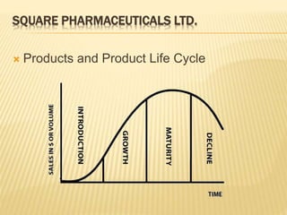 SQUARE PHARMACEUTICALS LTD.
Products and Product Life Cycle