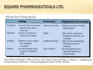 SQUARE PHARMACEUTICALS LTD.