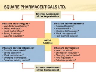 SQUARE PHARMACEUTICALS LTD.