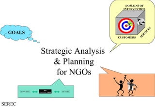 Strategic Analysis  & Planning for NGOs CUSTOMERS DOMAINS OF INTERVENTION SERVICES GOALS 