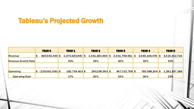 npv tableau Analysis and Capstone Project: Verizon Strategic