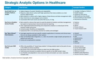 Strategic Analytic Options in Healthcare
Category

Pros & Cons

Example Vendors

Buy & Build from an
Analytics Platform
Vendor

Highest degree of analytic flexibility and adaptability
Requires a data driven culture with high aspirations that views analytics as a clear
business differentiator
Best suited for a culture with a higher degree of data literacy and data management skills
Slow initial time-to-value plagues some vendors
Inconsistent ROI track record, but when ROI occurs, it’s big

Caradigm Intelligence Platform

Buy from an Analytics
Service Provider

Best suited for cultures that want to avoid the details of analytics and data management,
but aspire to improve basic internal and external reporting
Inter-organizational benchmarking and comparative analytics is a natural part of the
business model and service
Limited analytic flexibility and adaptability
Substantive ROI is not well-documented nor widely acknowledged

Explorys
Lumeris
Optum
Premier Alliance
Truven Analytics Suite

Buy “Best of Breed”
Point Solutions

Leverages expertise and very specific analytics applications in business and clinical areas
that are not always available in other options
Does not facilitate data integration; i.e., does not provide a single analytic perspective on
patient care and costs
Costly and complicated to maintain

AltaSoft
Crimson Suite
EPSI
MedeAnalytics
Medventive
Midas
Omincell

Buy from your EMR
Vendor

Offers the possibility of “closed loop analytics” driving analytics back to the point of care,
in the EMR and clinical workflow
No proven track record with analytics to date from the EMR vendors
Tend to be very focused on analytics that are specific to the EMR vendor’s data
Less flexible and adaptable to new sources of data and analytic use cases, especially
complex ones

Allscripts Sunrise
Cerner PowerInsight
Epic Clarity & Cogito
McKesson Horizon
Meditech Data Repository
Siemens Decision Support

Dale Sanders, Creative Commons Copyright, 2013

1

Health Catalyst
Healthcare Data Works
IBM Healthcare Data Model
Oracle Healthcare Data Model
Recombinant (Deloitte)

 