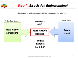 Step 4: Bisociation Brainstorming®
               The interaction of seeming unrelated concepts—aha moment



Technology t...