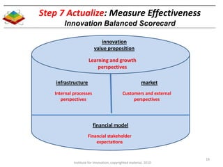 Step 7 Actualize: Measure Effectiveness
       Innovation Balanced Scorecard

                            innovation
     ...