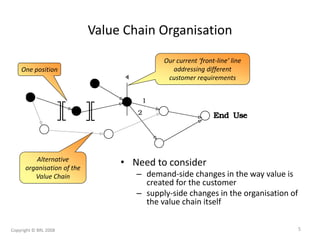 Value Chain Organisation
• Need to consider
– demand-side changes in the way value is
created for the customer
– supply-si...