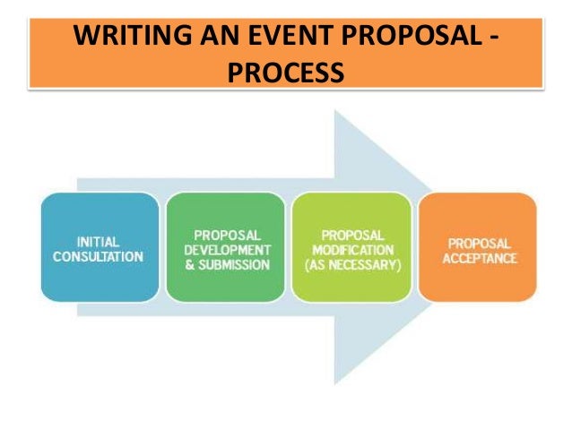 event proposal powerpoint