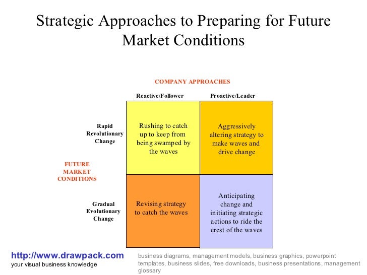 matrix chart size matrix approaches diagram Strategic matrix chart size matrix approaches diagram Strategic