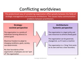 Conflicting worldviews
Strategic Architecture 26
Architecture:
Systemic perspective
The organization is a legal entity and...