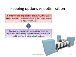 Keeping options vs optimization
Strategic Architecture 27
In order for the organization to survive, strategists
keep their...