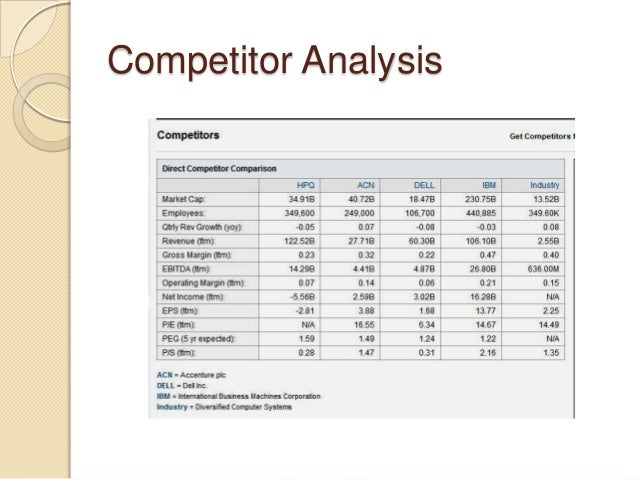 strategic analysis of hp Transcript of hp swot analysis strengths weaknesses opportunities threats prominent brand name recognition successful strategic acquisitions weak brands hp’s. strategic analysis of hp Transcript of hp swot analysis strengths weaknesses opportunities threats prominent brand name recognition successful strategic acquisitions weak brands hp’s.