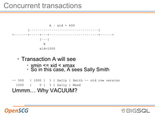 Concurrent transactions
A - xid = 600
|-----------------------------------|
<-------+-----+---+-------------------------+------>
|---|
B
xid=1000
• Transaction A will see
• xmin <= xid < xmax
• So in this case, A sees Sally Smith
~~ 500 | 1000 | 3 | Sally | Smith ~~ old row version
1000 | 0 | 3 | Sally | Mead
Ummm… Why VACUUM?
 