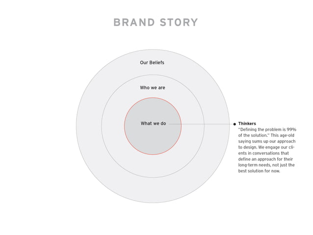 Strategic Brand Building 101 Ppt Strategic Brand Building 101 Ppt