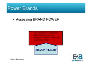 Power Brands

    • Assessing BRAND POWER


                      The influence or dominance
                      that a brand has over its
                      category or market (more than
                      just market share)



                       BRAND WEIGHT


 Source: Interbrand
 