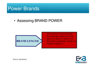 Power Brands

  • Assessing BRAND POWER


                      The stretch or extension that
                      the brand has achieved in the
                      past or is likely to achieve in
                      the future (especially outside its
                      original category)




 Source: Interbrand
 