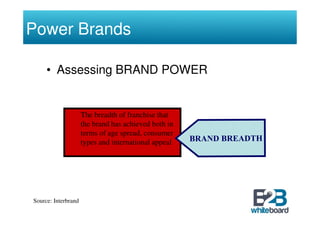 Power Brands

     • Assessing BRAND POWER


                     The breadth of franchise that
                     the brand has achieved both in
                     terms of age spread, consumer
                     types and international appeal




Source: Interbrand
 
