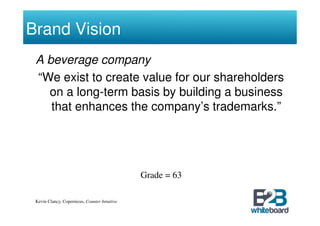Brand Vision
 A beverage company
 “We exist to create value for our shareholders
   on a long-term basis by building a business
    that enhances the company’s trademarks.”




                                               Grade = 63

 Kevin Clancy, Copernicus, Counter Intuitive
 