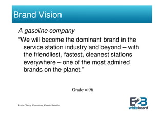 Brand Vision
 A gasoline company
 “We will become the dominant brand in the
   service station industry and beyond – with
   the friendliest, fastest, cleanest stations
   everywhere – one of the most admired
   brands on the planet.”


                                               Grade = 96


 Kevin Clancy, Copernicus, Counter Intuitive
 