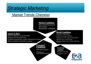 Strategic Marketing
       Market Trends Checklist

                                                 Market Conditions
                                                 •Household Penetration
                                                 •Seasonality
                                                 •Regionality (CDI/BDI)

                                                                          Retail Conditions
Volume & Share                                                            •Channels of Distribution
•Industry definition & served market                                      •Product Sourcing/availability
•Category Size & growth rates                                             •Importance of the category to the retailer
•Category Segmentation, trends, importance to category                    •Retailer focus on private label
•Share of market by brand & by segment                                    •Retailer influence over category marketing
                                                                          activity

                                             Consumer
                                             Conditions                    Government
                                             •Substitute products          Conditions
                                             •Changes in                   •Regulations & Reqs.
                                             tastes/attitudes/needs        •Legislative issues
 