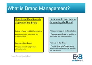 What is Brand Management?

       Functional Excellence in            Firm wide Leadership in
       Support of the Brand                Stewarding the Brand


       Primary Source of Differentiation   Primary Source of Differentiation
       • Product/service innovation and    • Customer experience, in addition to
       communication                       innovation and communication


       Purpose of the Brand                Purpose of the Brand
       • Create or reinforce product       • Provide clear set of values along
       distinctiveness                     which to align all enterprise activities
                                           and investments


 Source: Corporate Executive Board
 