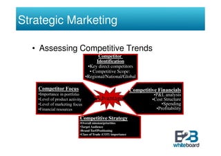 Strategic Marketing

  • Assessing Competitive Trends
                      Competitor
                     Identification
                 •Key direct competitors
                  • Competitive Scope:
                •Regional/National/Global



                        Advantage


             Competitive Strategy
             •Overall mission/priorities
             •Target Audience
             •Brand Turf/Positioning
             •Class of Trade (COT) importance
 